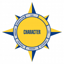 The Compass Rose logo with Character highlighted.
